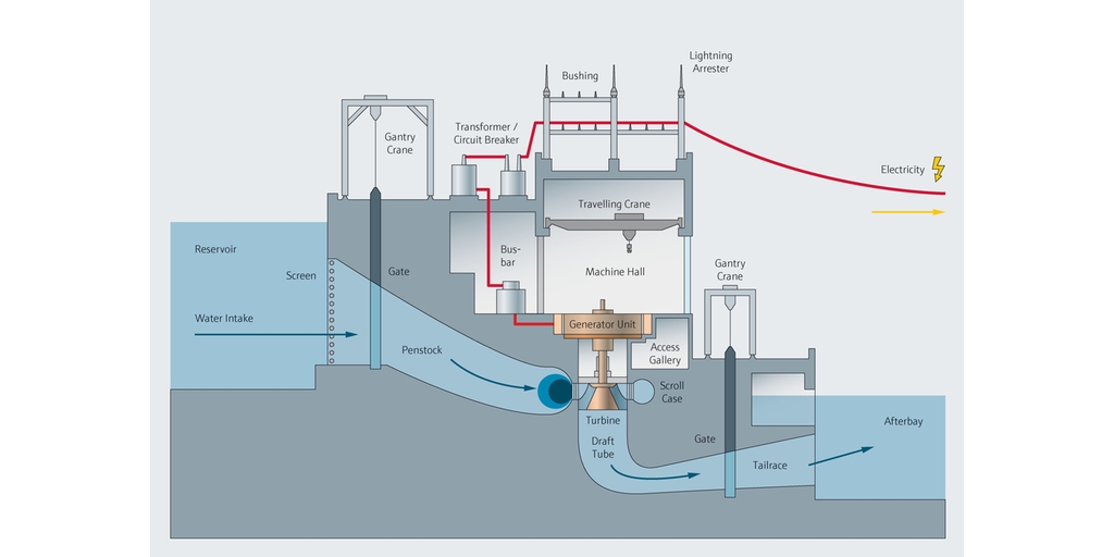 Hydroelectric Power Plant Safety Endress Hauser