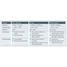 The different process conditions during extraction.